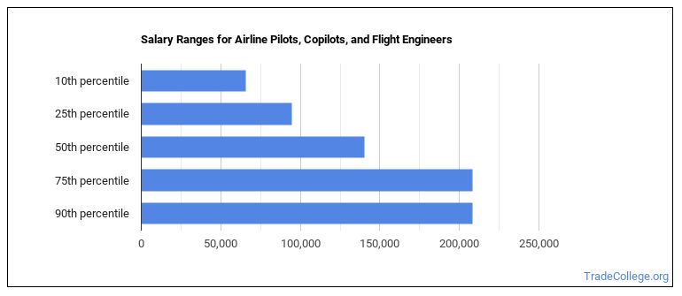 airline-pilot-copilot-or-flight-engineer-job-description-duties