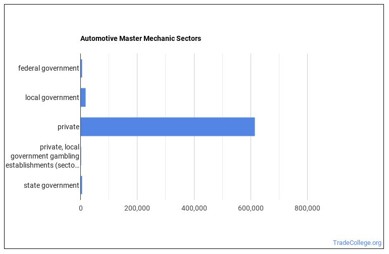 Automotive Master Mechanic Job Description & Duties Trade College