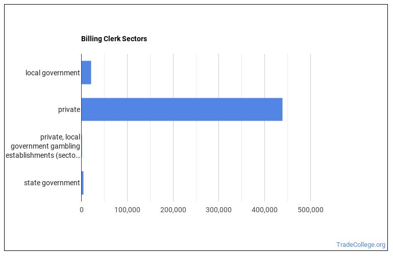 What's It Like Being a Billing, Cost, and Rate Clerk? - Trade College