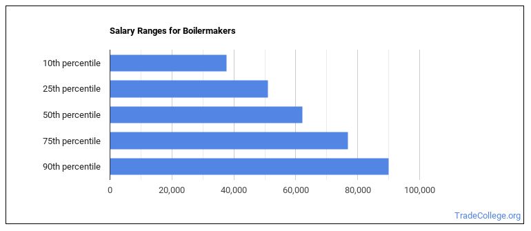 should-you-become-a-boilermaker-trade-college