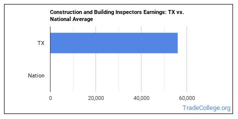 average salary of architect in texas average salary of architect in texas