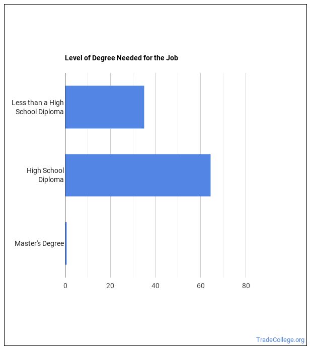Should You a Demonstrator or Product Promoter? Trade College