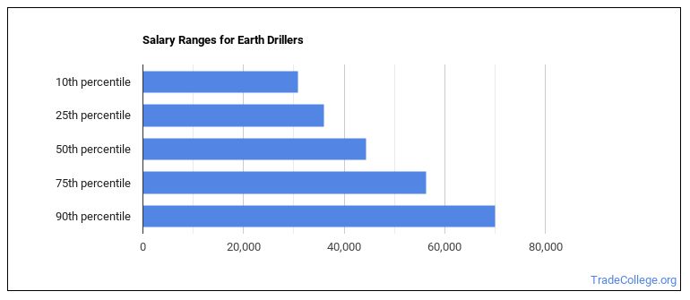 earth-driller-job-description-duties-trade-college