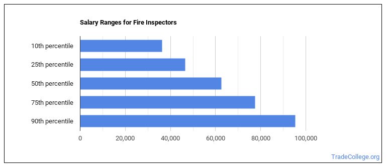 fire-inspector-job-description-duties-trade-college