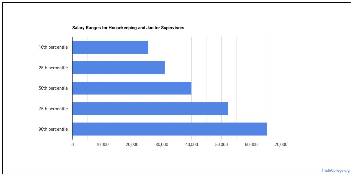 average housekeeper salary