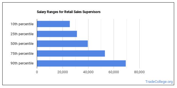 should-you-include-a-salary-range-in-job-descriptions-pcn