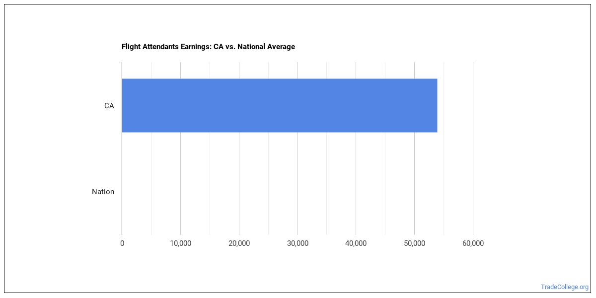 flight-attendants-in-california-trade-college