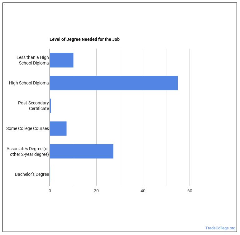 How to a Funeral Attendant & What Do They Do? Trade College