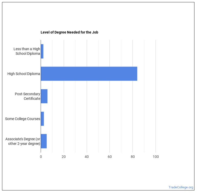 What's It Like Being a Gaming Surveillance Officer or Gaming