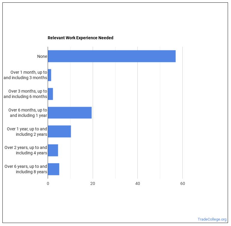 What's It Like Being a Gaming Surveillance Officer or Gaming