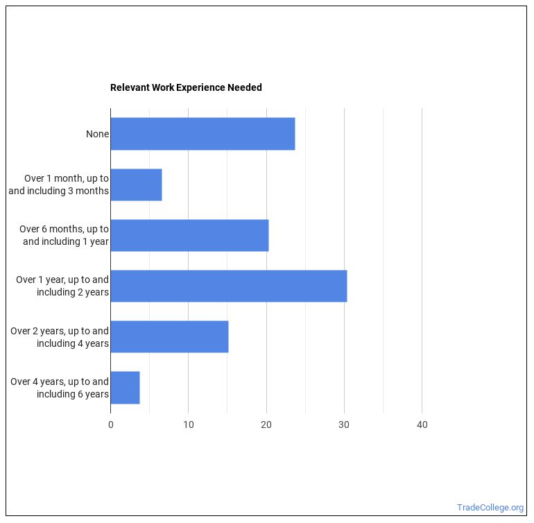 Hazardous Materials Removal Worker Job Description & Duties Trade College