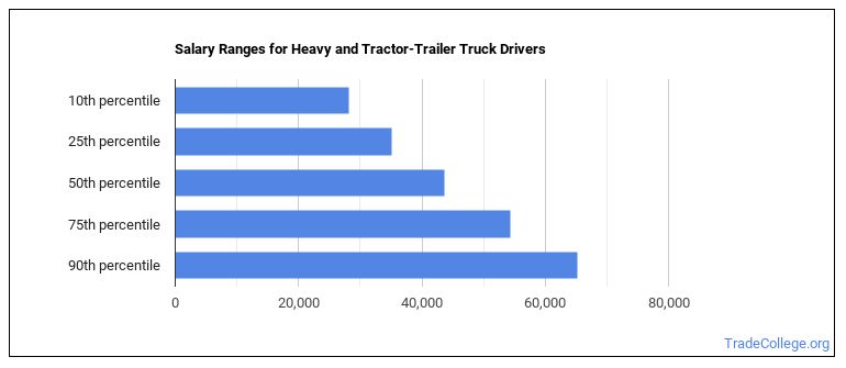 truck driver new york salary