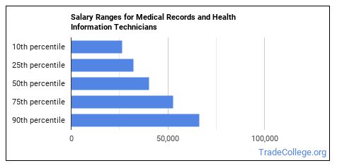 techlink systems medical writer salary