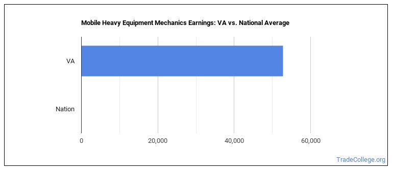 mobile-heavy-equipment-mechanics-in-virginia-trade-college