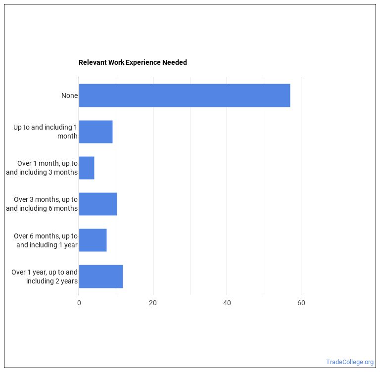 Motion Picture Projectionist Job Description & Duties Trade College