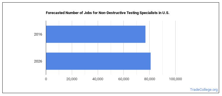 is-non-destructive-testing-specialist-a-good-job-trade-college