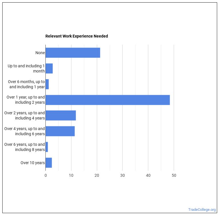 What is a Petroleum Pump System Operator & What do They Do? Trade College