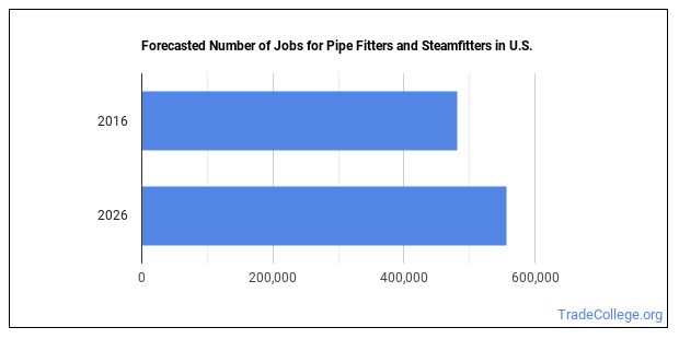 What Does a Pipe Fitter or Steamfitter do? - Trade College