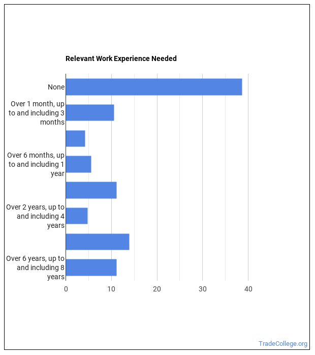 What Does a Plasterer or Stucco Mason do? Trade College