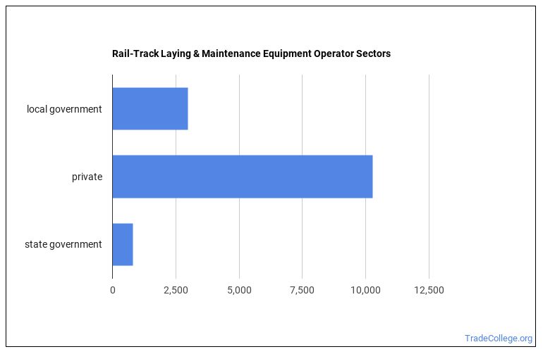 Should You a RailTrack Laying and Maintenance Equipment