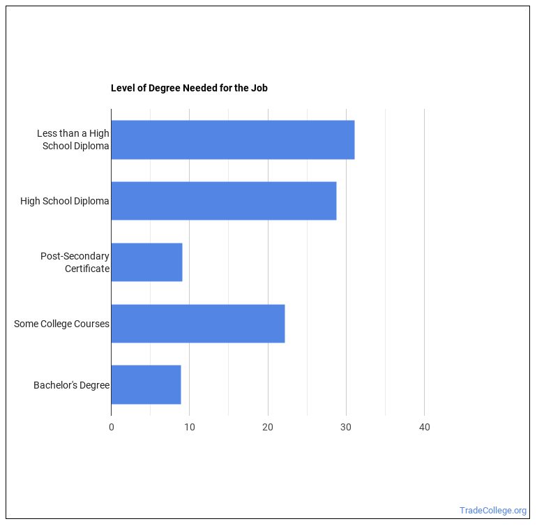 Rotary Drill Operator Job Description & Duties Trade College
