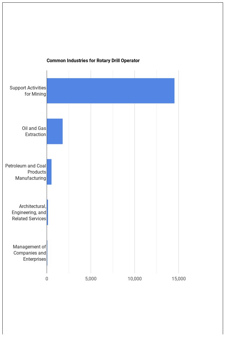 Rotary Drill Operator Job Description & Duties Trade College
