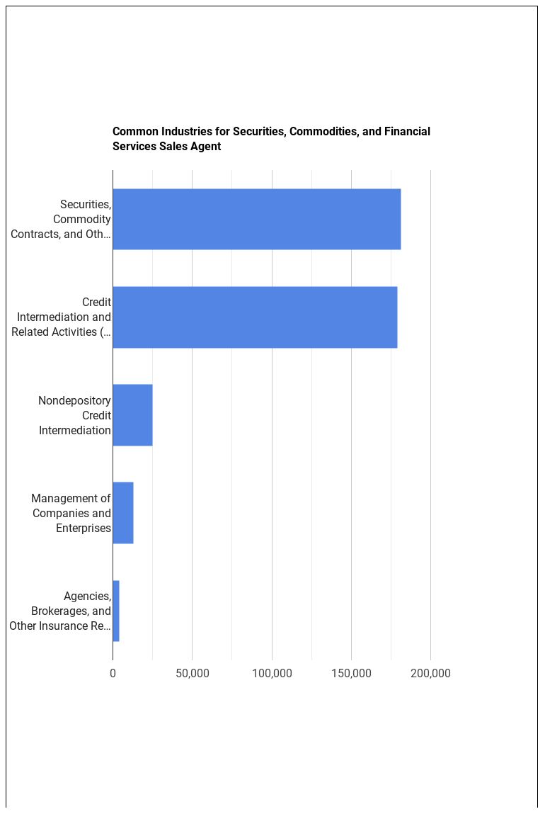 what-does-a-securities-commodities-and-financial-services-sales-agent