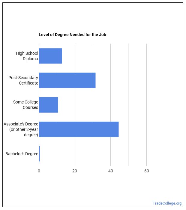How to a Signal and Track Switch Repairer & What Do They Do
