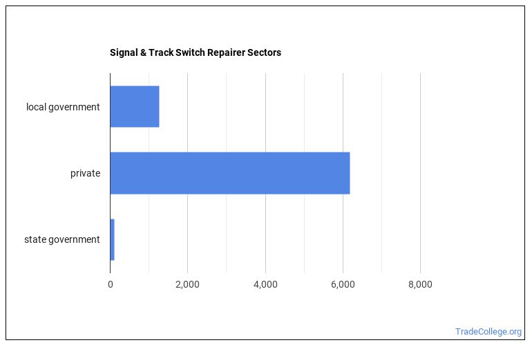 What is a Signal and Track Switch Repairer & What do They Do? Trade