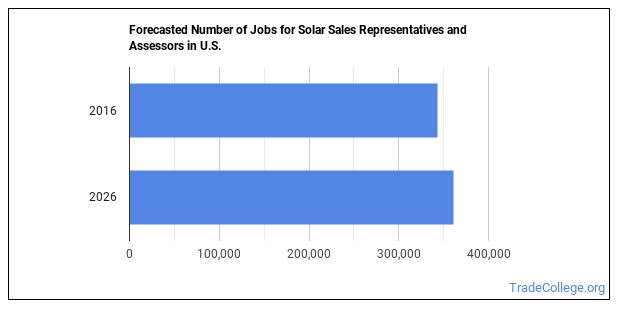 what-is-a-solar-sales-representative-or-assessor-what-do-they-do