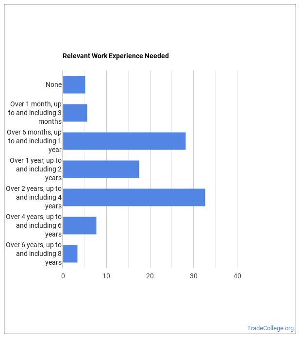 What's It Like Being a Solar Sales Representative or Assessor? Trade