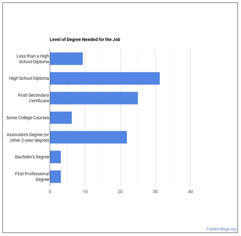 What Does a Sound Engineering Technician do? Trade College