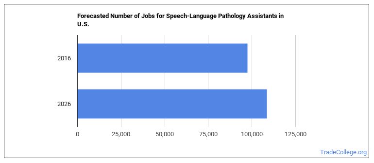 bay area google analytical linguist salary