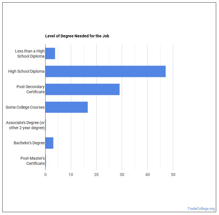 Structural Metal Fabricator or Fitter Job Description & Duties Trade College