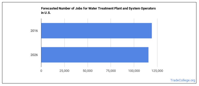 what-is-a-water-treatment-plant-and-system-operator-what-do-they-do