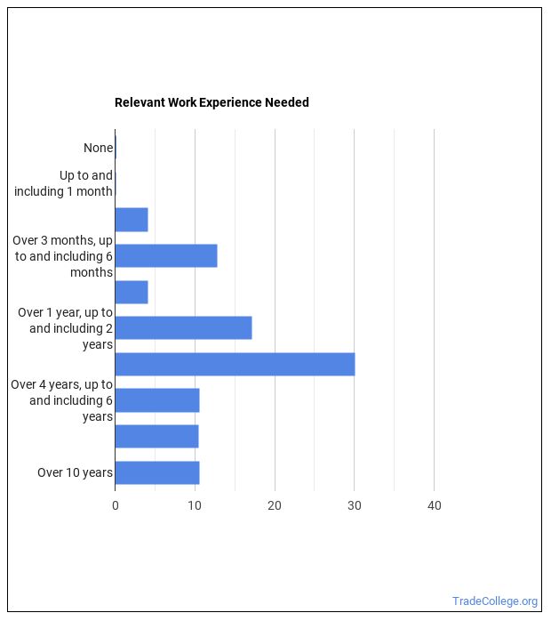 What is a Welder, Cutter, or Welder Fitter & What do They Do? Trade