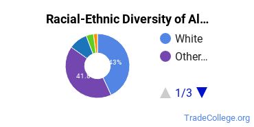 Racial-Ethnic Diversity of Alaska Pacific University Undergraduate Students