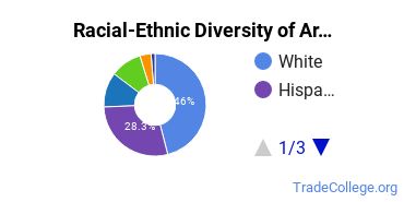 Racial-Ethnic Diversity of Arizona Christian University Undergraduate Students