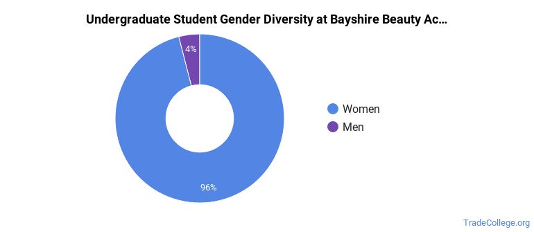 Bayshire Academy of Beauty Craft Inc Trade School Programs