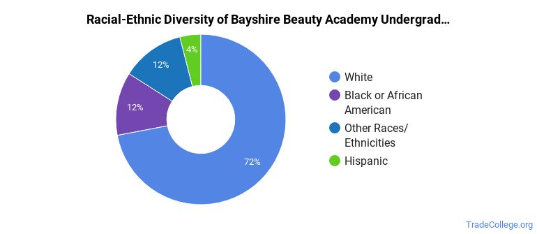 Bayshire Academy of Beauty Craft Inc Trade School Programs