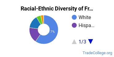 Racial-Ethnic Diversity of Framingham State University Undergraduate Students