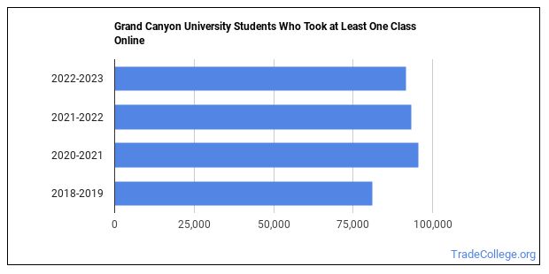 Grand Canyon University Trade School Programs - Trade College