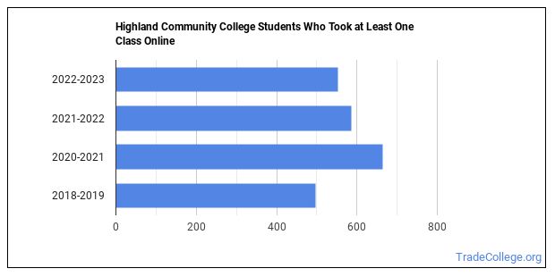 highland community college freeport il course catalog highland community college freeport il course catalog