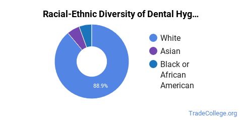 kirkwood hygienist ethnicity