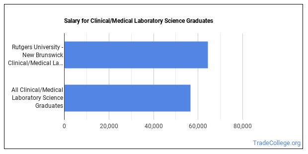 The Clinical Laboratory Science Major at Rutgers University - New ...