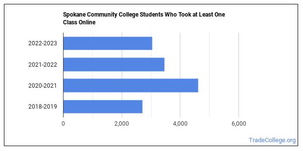 Spokane Community College Trade School Programs Trade College spokane-community-college-trade-school-programs-trade-college
