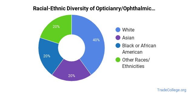 Douglas College Dispensing Optician Program Home Facebook Douglas College Dispensing Optician Program Home Facebook