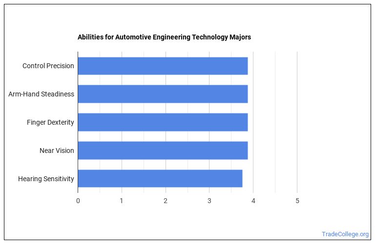 Automotive Engineering Tech Majors Degree Outlook & Career Info