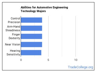 What is Automotive Engineering? Career Description, Salary and