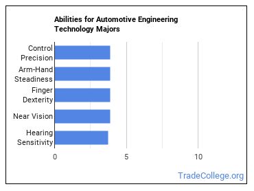 How much do auto engineers clearance make